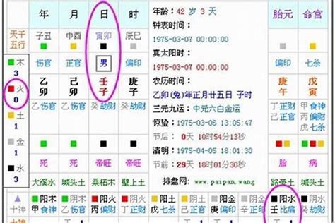 測五行缺|免费测五行八字查询器,五行属性查询,生辰八字五行查。